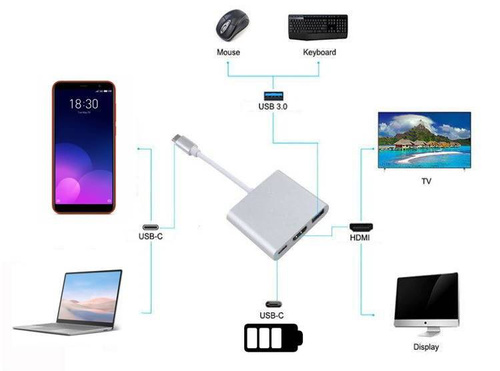 USB-C Typ-C 3.1 Adapter zu HDMI / USB-C / USB | 4K | für Macbook Air | HDTC-20CM