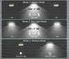 Solarlampe 120 LED COB mit modularem Solarpanel | SSL-120LED
