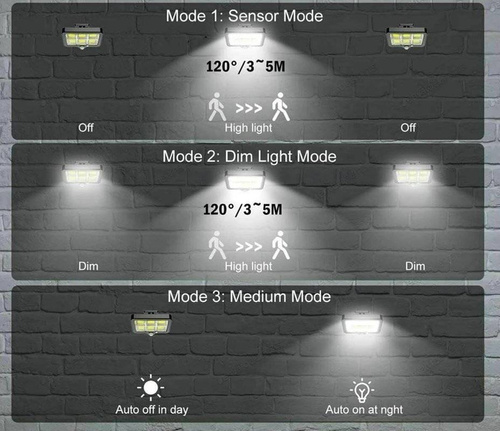 LED-Gartenleuchte | 120 COB-LEDs mit modularen Solarpanel | SSL-120LED
