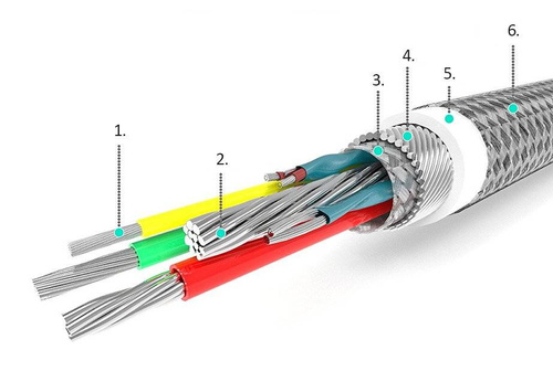 Type-C 1M | USB-Kabel für Quick Charge 3.0 Telefon | C06