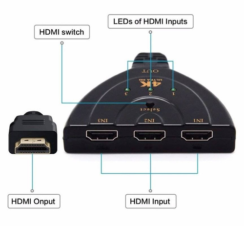 HDMI-Splitter | 4K, 3D, 3 Eingänge | HDMI-Kabel 0,5 m | HPS-3P