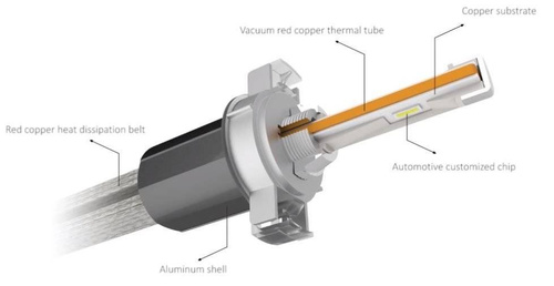 H4 LED Scheinwerferlampen R4 80W 9600lm LUMILED LUXEON 12V-24V | 2 Stück