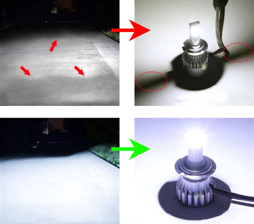 H11 LED Scheinwerferlampen R10 COB 360° Leuchtmittelset | 80W | 20000lm | 2 Stück