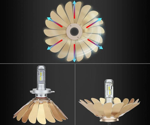 LED H4 Scheinwerferlampen ZES Zdatt | 100W 12000lm | 2 Stück