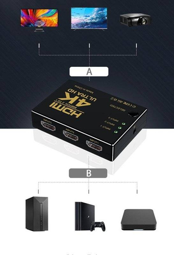 Aktiver HDMI-Splitter | 1.4b | 3D | 4K | Switch, Splitter, Verteiler | HD-4K