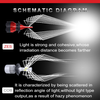 H7 LED Scheinwerferlampen K5 GT ZES 80W 16000lm | 2 Stück