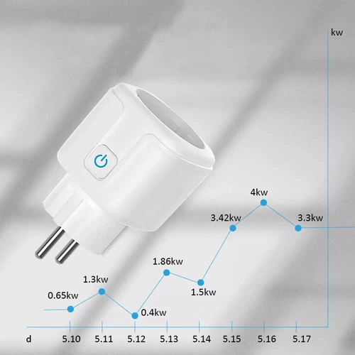 Intelligente WLAN-Steckdose | Kompatibel mit Google Assistant und Amazon Alexa | Steuerung über Smart Life oder Tuya Smart | Typ Schuko | Wattmeter, Zeitschaltuhr | SM-P16