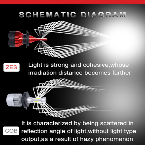LED-Scheinwerferlampe | H7 | 80 W | 16.000 lm | Set | K5 GT ZES