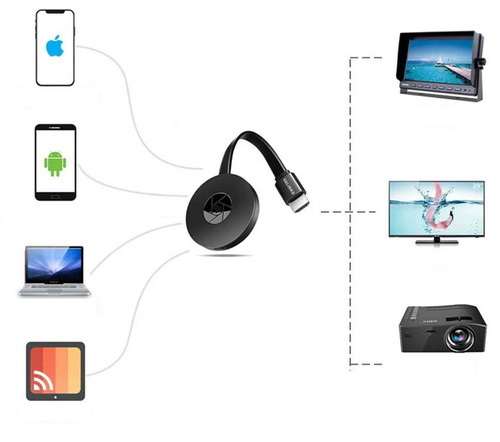 Kabelloser WLAN-Adapter Mirrorscreen | G2