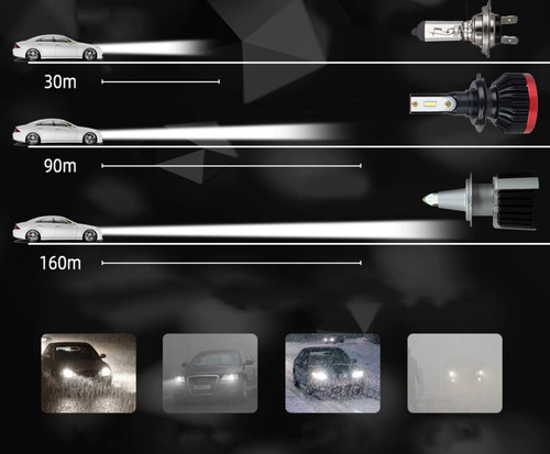LED-Scheinwerferlampe H1 | 80 W | 20.000 lm | 360° COB R10 | Set