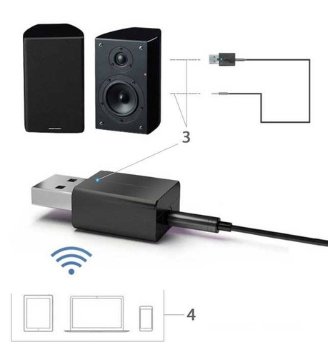2-in-1 Audioempfänger und -sender | Bluetooth 5.0 Transmitter-Adapter 2-in-1 | AUX-03