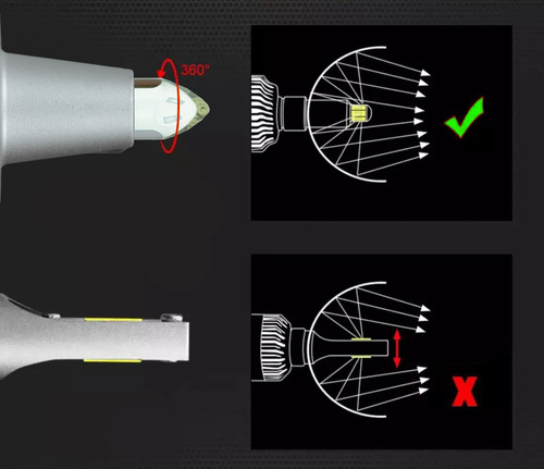 LED-Scheinwerferlampe H1 | 80 W | 20.000 lm | 360° COB R10 | Set