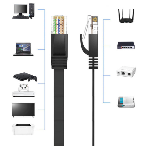 LAN-Netzwerkkabel | Cat 6a, Patchkabel, RJ45, 0,5 m | Cat6a-0.5M