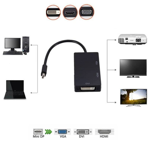 Mini DisplayPort (Thunderbolt) zu HDMI | DVI | VGA | HVD-20CM Adapter