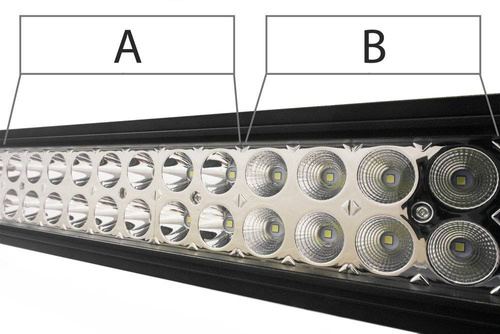 Arbeitsscheinwerfer lang 180W Light Bar rechteckig LB-180W-B
