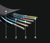 Flaches HDMI-Kabel 1.4 | 3D | 1080p FULL HD @ 60Hz | HDB-1.5M
