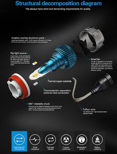 H7 LED Scheinwerferlampen Mi2 FLIP CSP 56W | 2 Stück