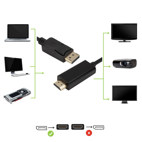 DisplayPort zu HDMI Kabel | FullHD | DPH-1.8M