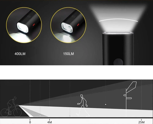 400lm USB-C LED-Fahrradscheinwerfer | Wasserdichtes Fahrradlicht mit SOS-Modus | Leistungsstarkes Licht mit eingebautem Akku | XJLQD