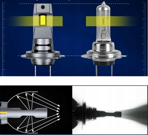 Set H7 Glühbirnen | LED Abblendlicht | Fernlicht | Starke Autolampen | I7S-H7