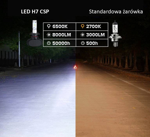 H4 LED Scheinwerferlampen | CSP 50W 8000 lm | 2 Stück