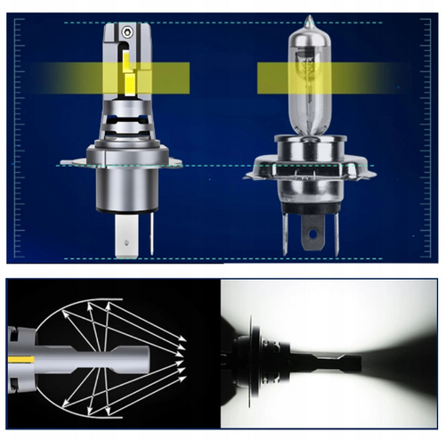 Set H4 Glühbirnen | LED-Fernlicht | Abblendlicht | Starke Autolampen | I7S-H4